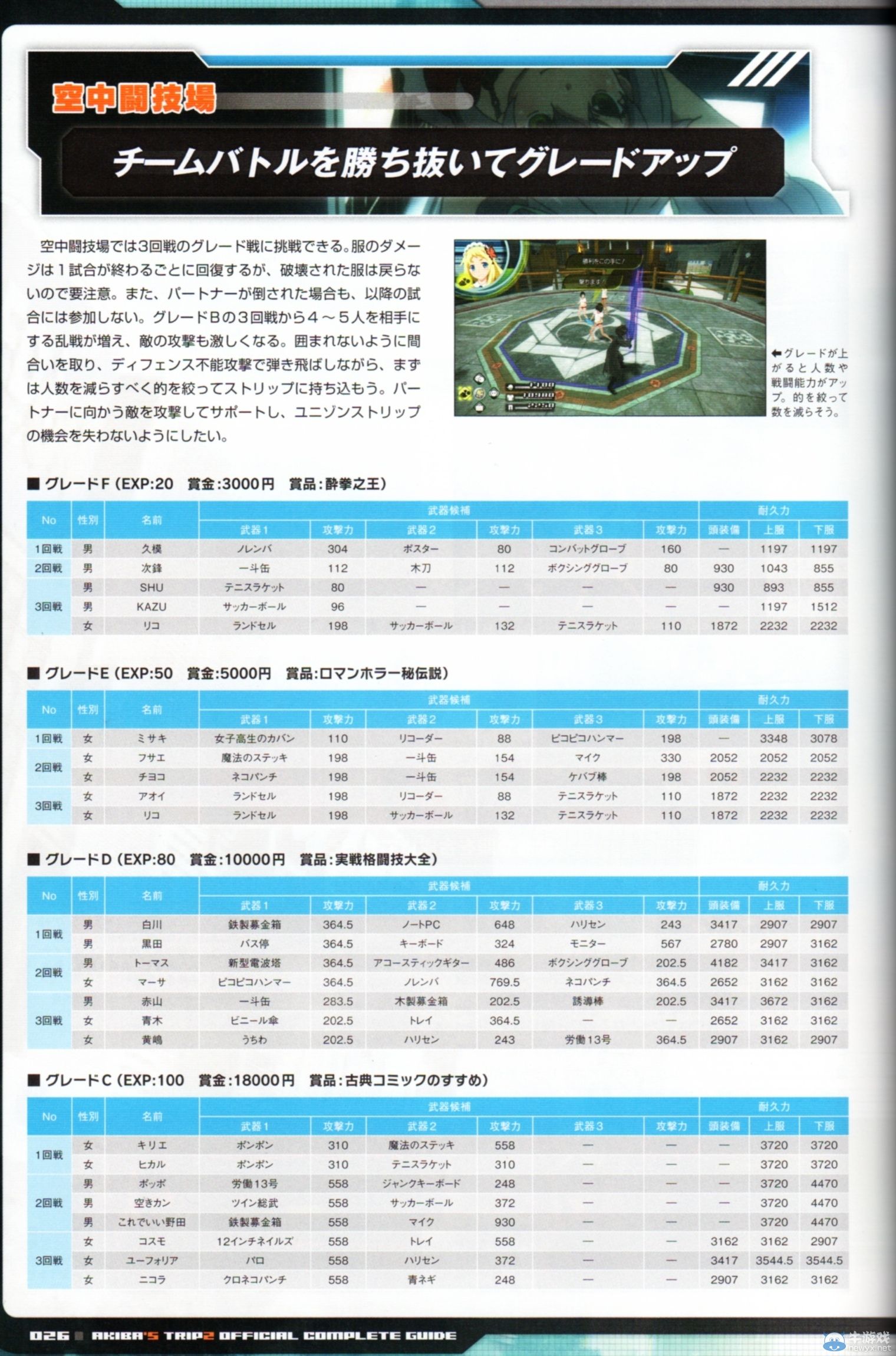 《秋葉原之旅2》系統：斗技場介紹