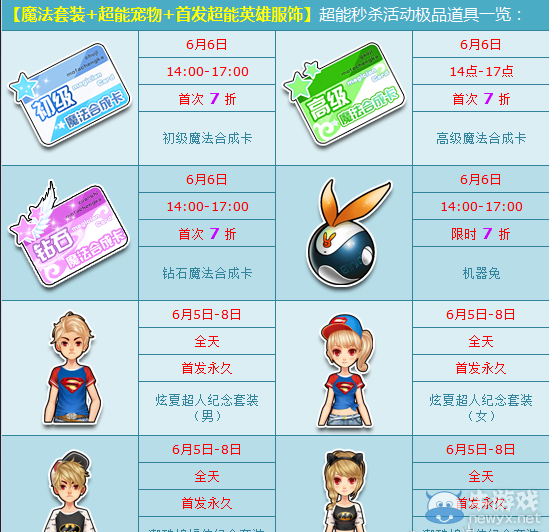 《QQ飛車(chē)》賀新版本超能道具買(mǎi)買(mǎi)買(mǎi)