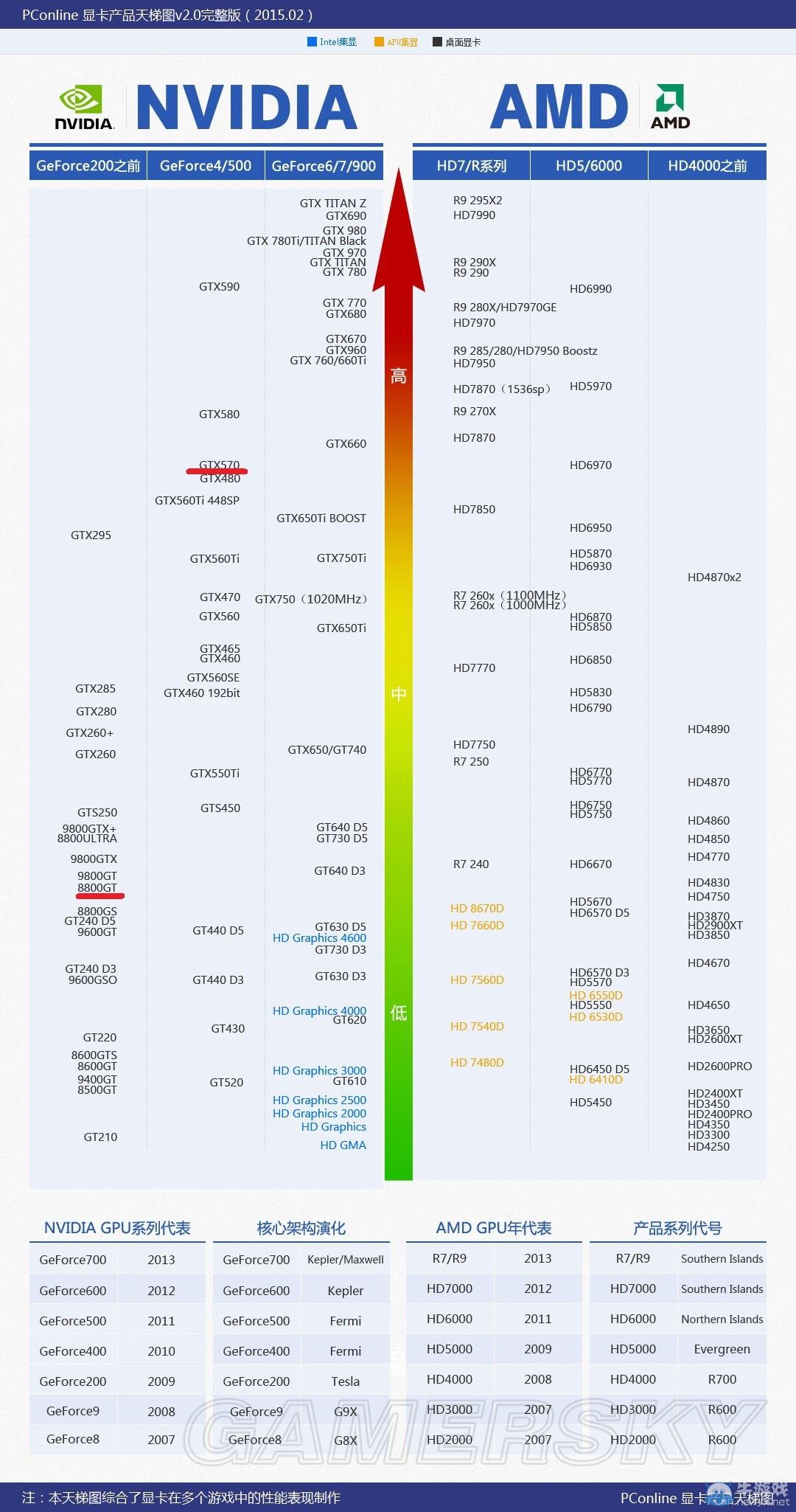 《鬼泣4：特別版》配置要求一覽