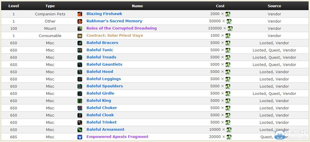 《魔獸世界》6.2埃匹希斯水晶 當(dāng)天就可獲得3件695