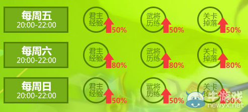 《夢(mèng)塔防》周末有BUFF 雙倍經(jīng)驗(yàn)繼續(xù)嗨!