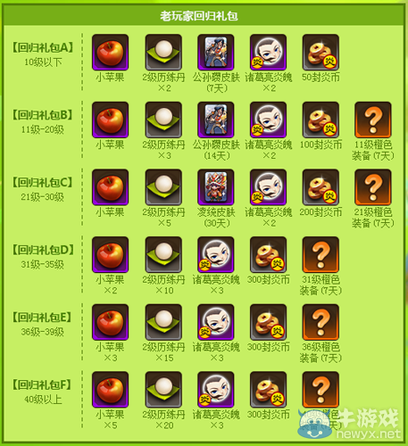 《夢塔防》老玩家快回歸 免費禮包等你來取