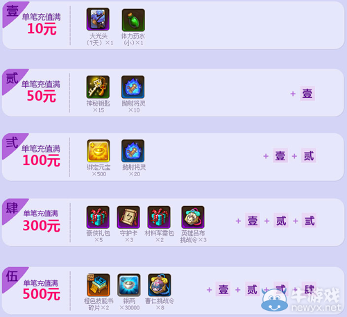 《夢塔防》6月單筆冰天雪地 送曹仁挑戰令