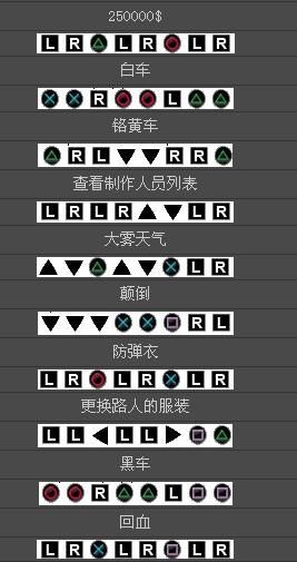 《俠盜獵車手:自由都市的故事》PSP秘籍