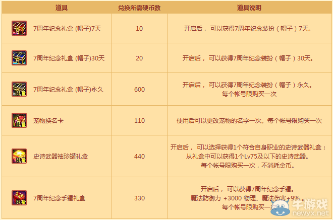 《DNF》全民刷圖得史詩