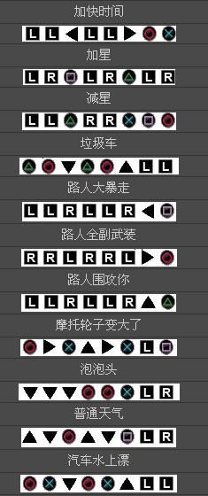 《俠盜獵車手:自由都市的故事》PSP秘籍