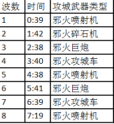 《魔獸世界》6.2奇襲地獄火BOSS攻略