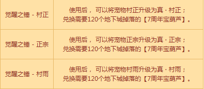 《DNF》七周年在線好禮不間斷