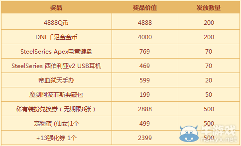 《DNF》七周年整點豪禮大派送