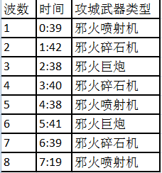 《魔獸世界》6.2奇襲地獄火BOSS攻略