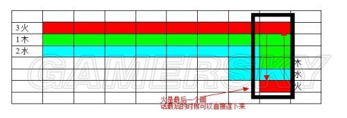 《古劍奇譚2》夏夷則技能釋放說明及沙漠過法