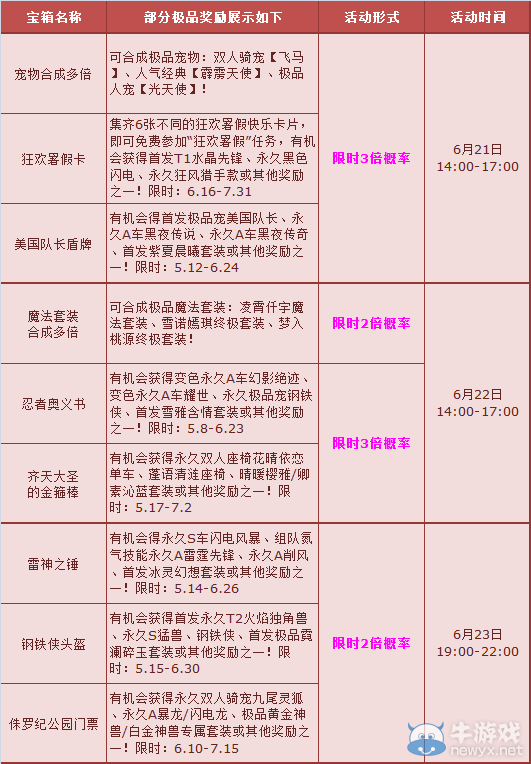 《QQ飛車》粽子狂歡節(jié)！端午5倍怎能不來！