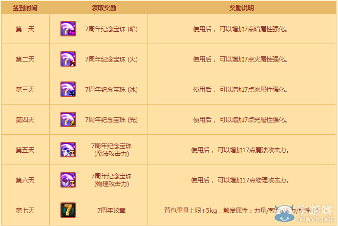 《DNF》全民刷圖得史詩