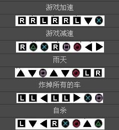 [俠盜獵車手:自由都市的故事]PSP秘籍