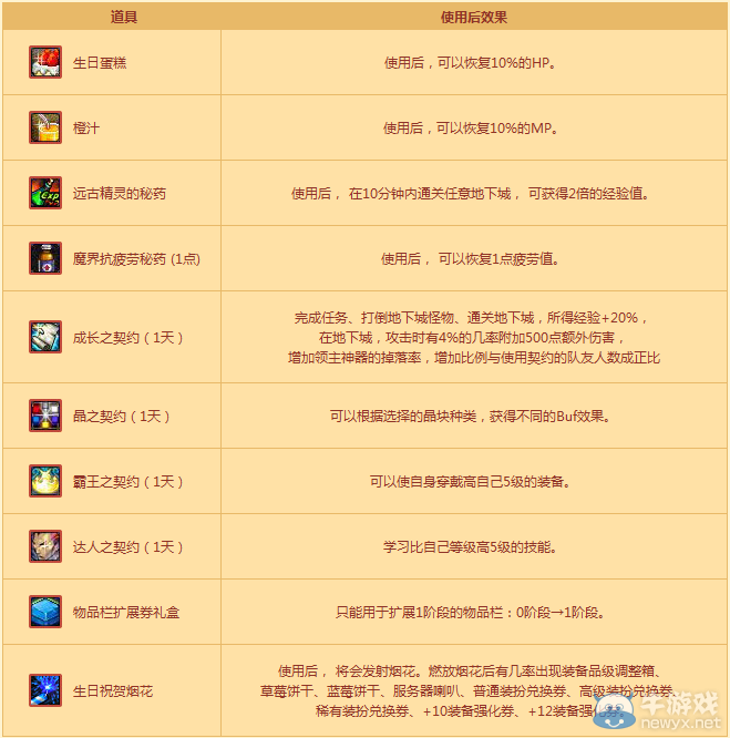 《DNF》全民刷圖得史詩