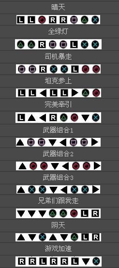 《俠盜獵車手:自由都市的故事》PSP秘籍