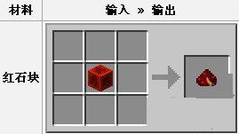《我的世界》紅石塊合成攻略