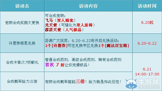 《QQ飛車》溫馨父親節活動