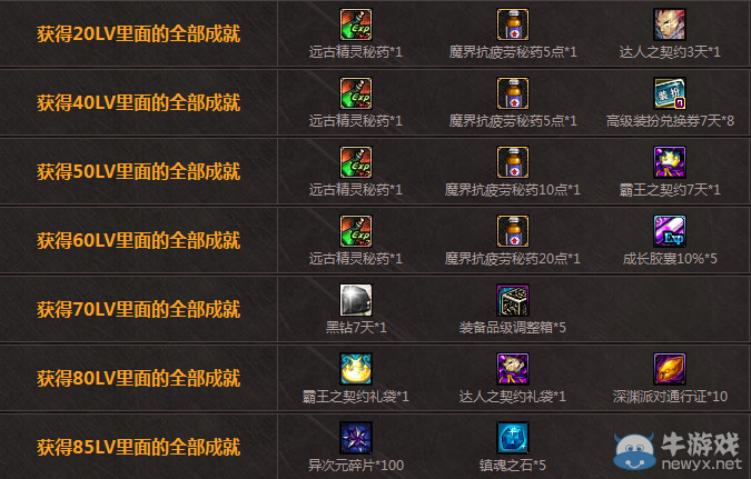 《DNF》TGP影舞者成就活動