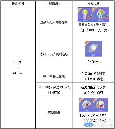 《QQ炫舞》整點(diǎn)拿永久套裝活動(dòng)