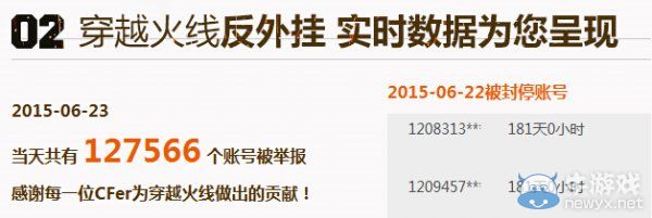 穿越火線全面抵制外掛 守護(hù)槍王之夢(mèng)