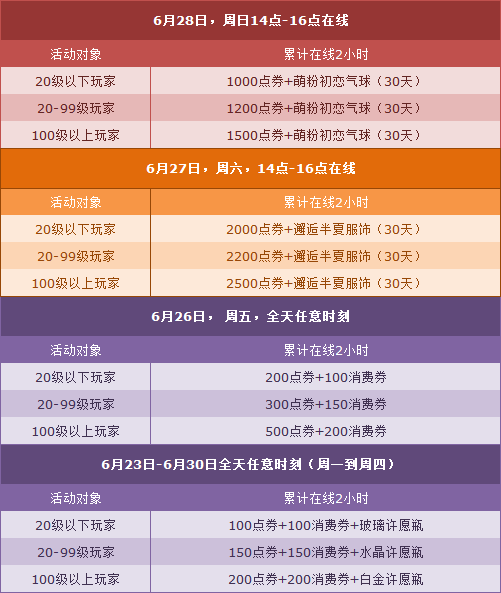 《QQ飛車》6月第四周四倍狂歡活動