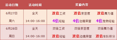 《QQ飛車》6月第四周四倍狂歡活動