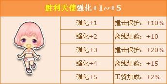 《QQ飛車》暑期夏令營活動