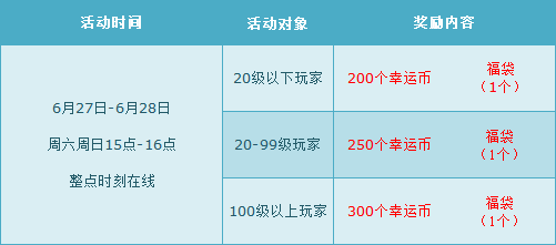 《QQ飛車》6月第四周四倍狂歡活動