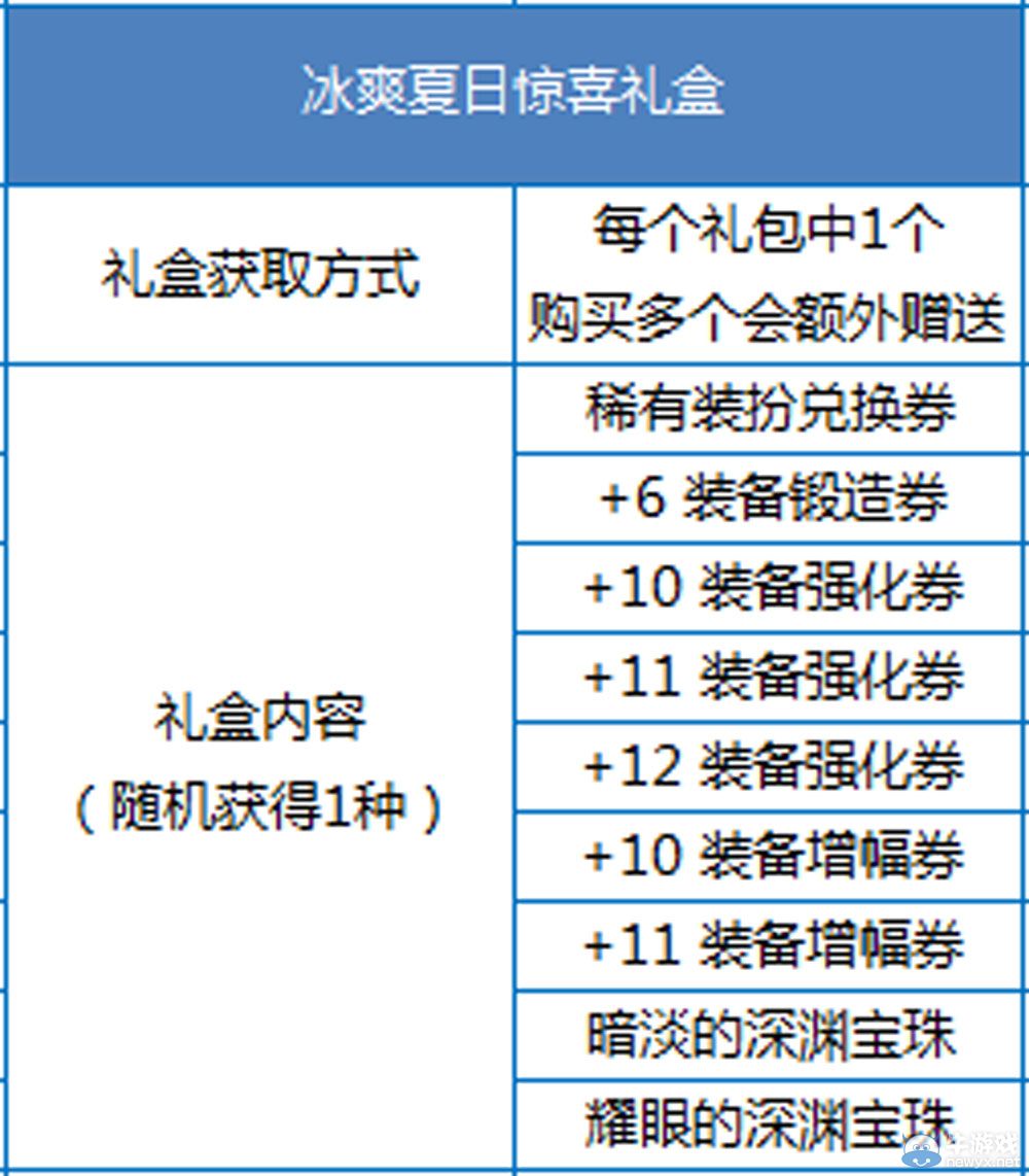 《DNF》2015夏日禮包介紹