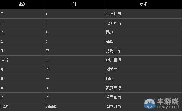 《鬼泣4：特別版》尼祿操作鍵位一覽