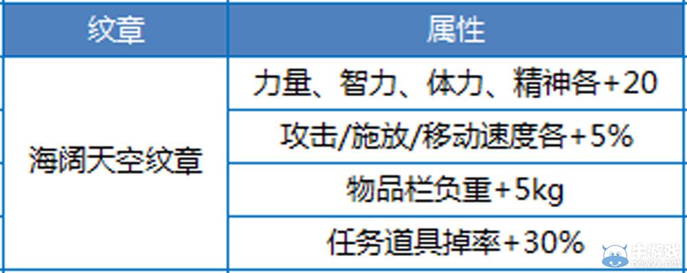 《DNF》2015夏日禮包介紹