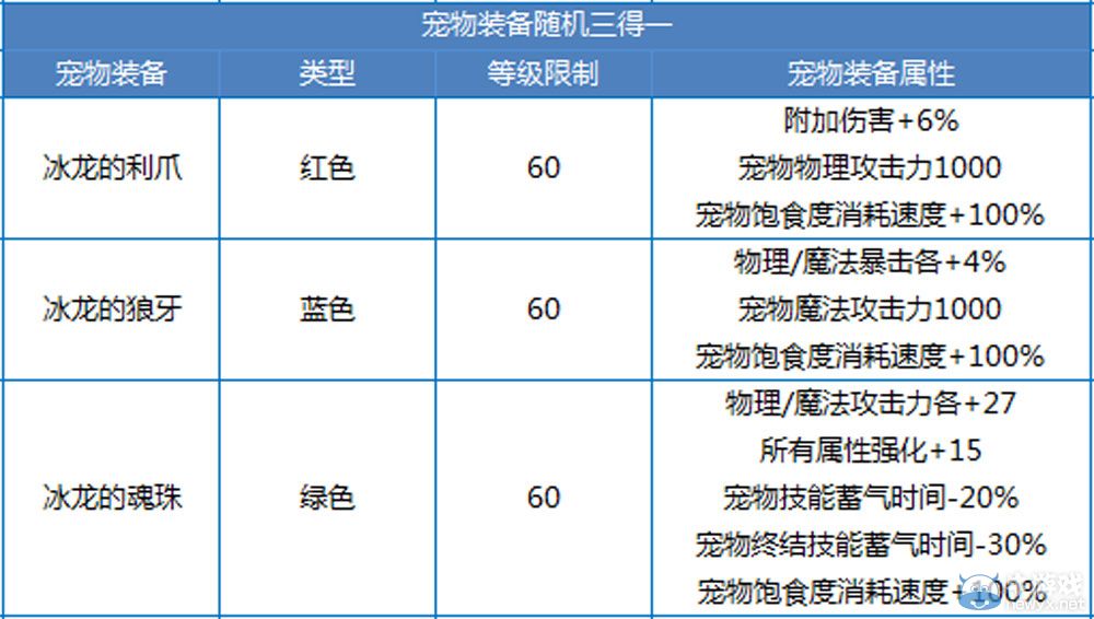 《DNF》2015夏日禮包介紹