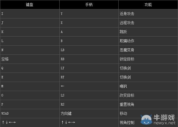 《鬼泣4：特別版》維吉爾操作鍵位一覽