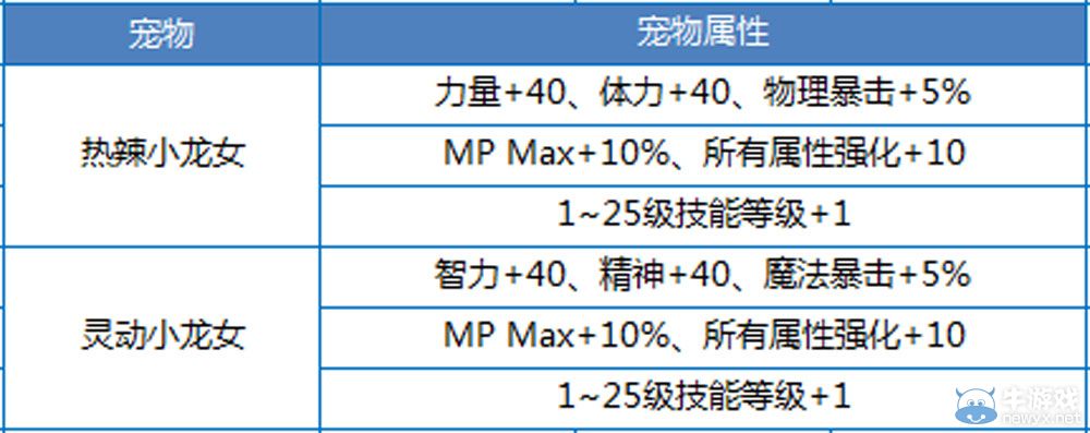 《DNF》2015夏日禮包介紹