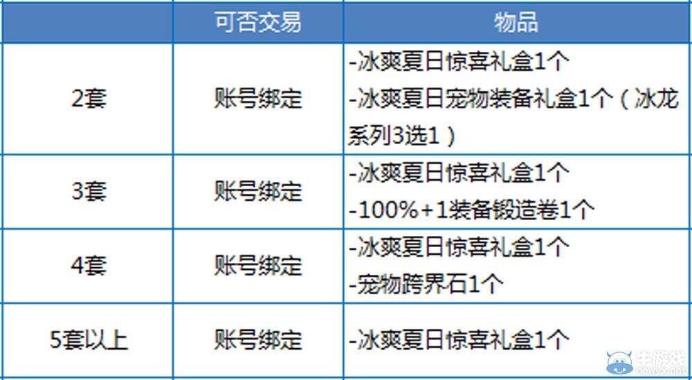 《DNF》2015夏日禮包介紹