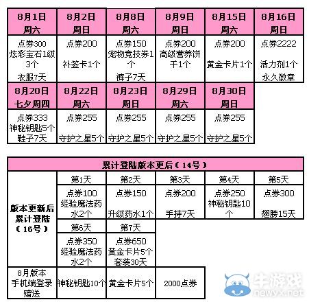 《QQ炫舞》暑期回饋大匯總