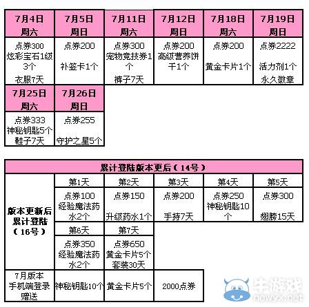 《QQ炫舞》暑期回饋大匯總