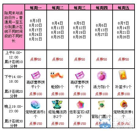 《QQ炫舞》暑期回饋大匯總