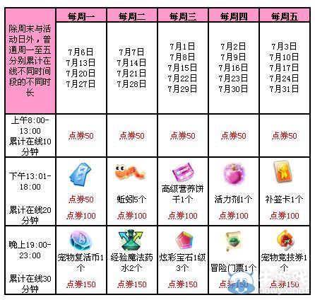 《QQ炫舞》暑期回饋大匯總