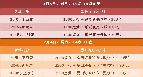 《QQ飛車》7月第一周活動獎勵