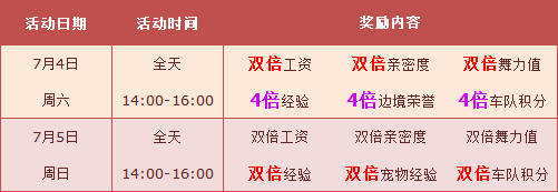 《QQ飛車》7月第一周活動獎勵