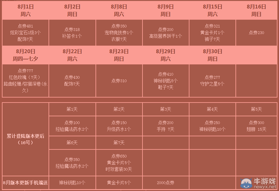 《QQ炫舞》8月累計(jì)在線及手機(jī)端獎(jiǎng)勵(lì)