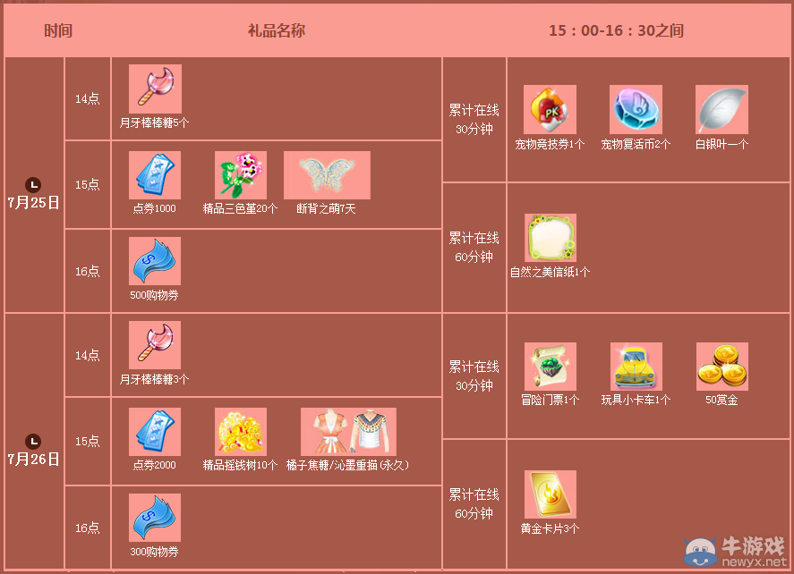 《QQ炫舞》7月第四周活動(dòng)獎(jiǎng)勵(lì)