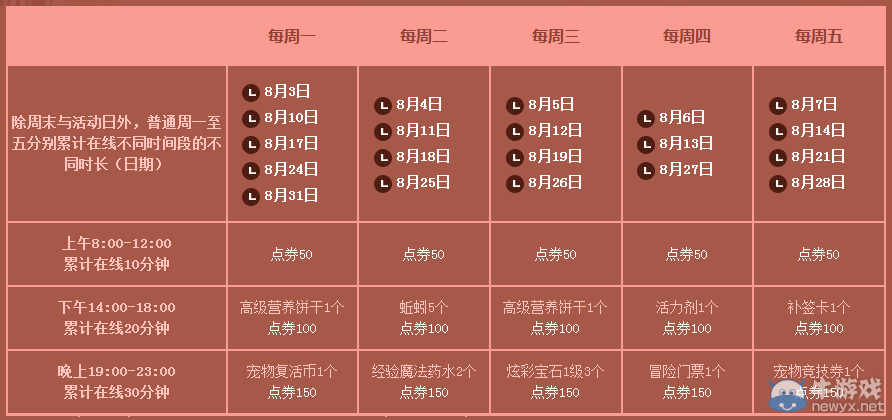 《QQ炫舞》8月累計(jì)在線及手機(jī)端獎(jiǎng)勵(lì)