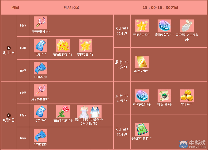 《QQ炫舞》8月第一周活動(dòng)獎(jiǎng)勵(lì)