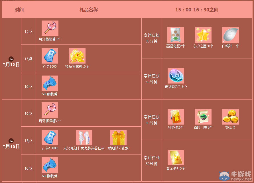 《QQ炫舞》7月第三周活動獎勵