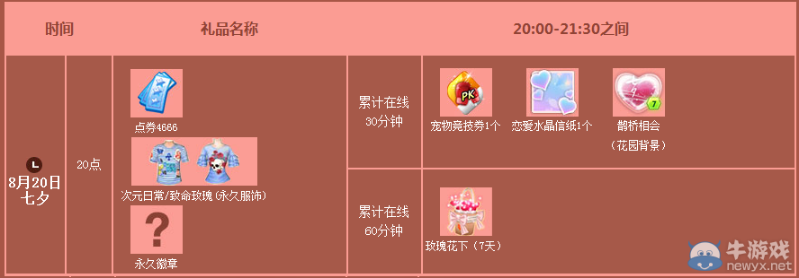 《QQ炫舞》8月第四周活動獎勵