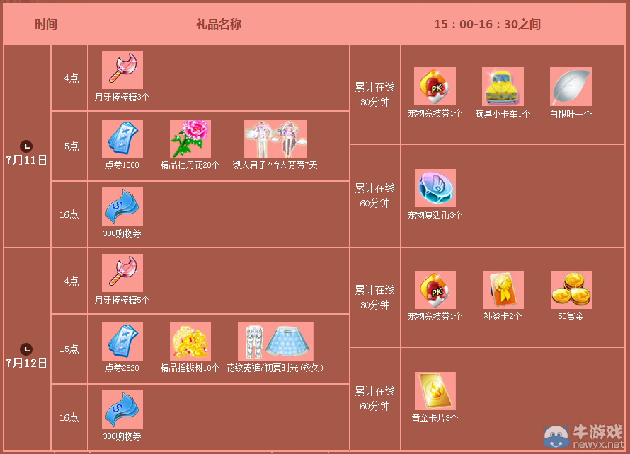 《QQ炫舞》7月第二周活動(dòng)