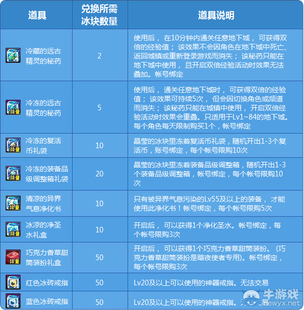 《DNF》收集冰塊換好禮活動
